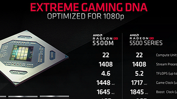 科技资讯 篇六十：AMD被曝双十二上架Radeon RX 5500显卡：取代RX 590 