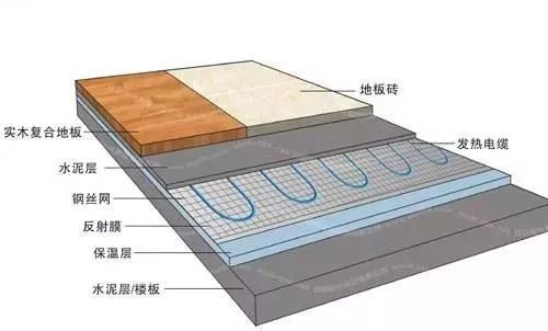 地暖可以用木地板吗？甲醛会超标吗？一文教你选择、安装、维护，水暖、电暖都懂了！