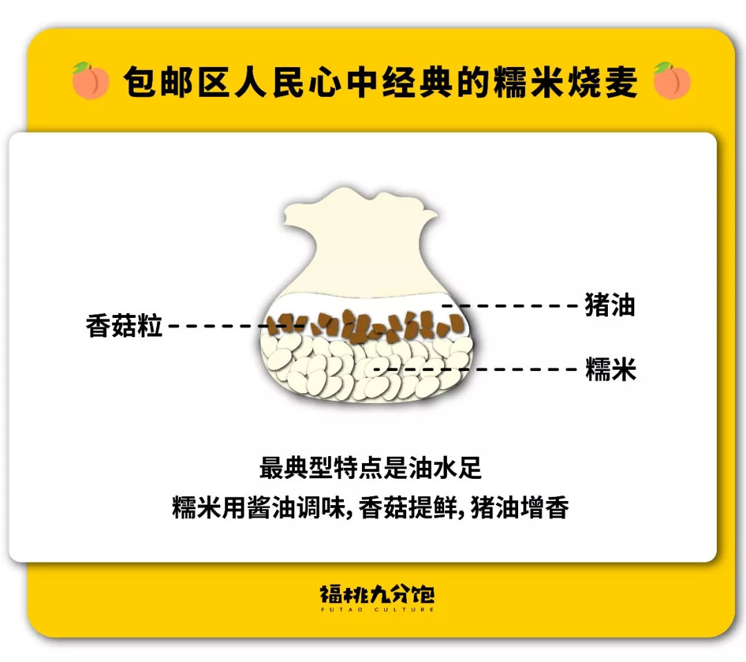 南北方烧麦PK,谁才是中国最好吃的烧麦?