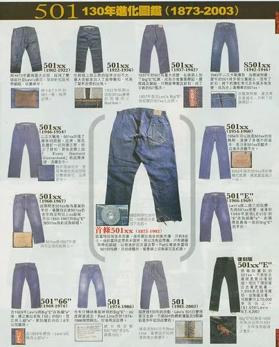 牛仔裤的流行回溯，从日式仿古到成为经典