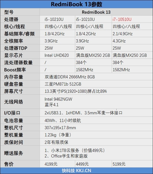 CPU单烤25W、四边窄边框：红米 RedmiBook 13 全面屏笔记本 首发评测
