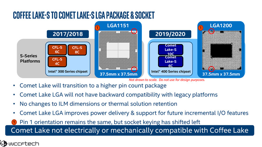 要等到明年4月：intel桌面10代酷睿Comet Lake-S和Z490将一同发布