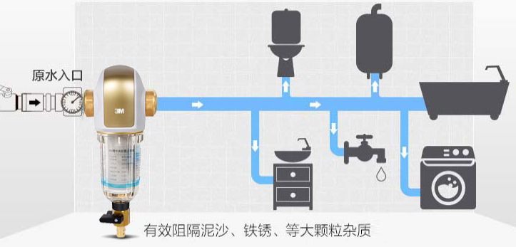 新手下厨必备的4大类技巧,从前期准备到做法攻略都有了!