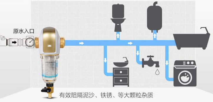 新手下厨必备的4大类技巧，从前期准备到做法攻略都有了！