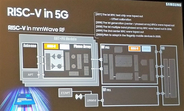 三星宣布转向 RISC-V 架构，5G 毫米波射频 IC 明年商用