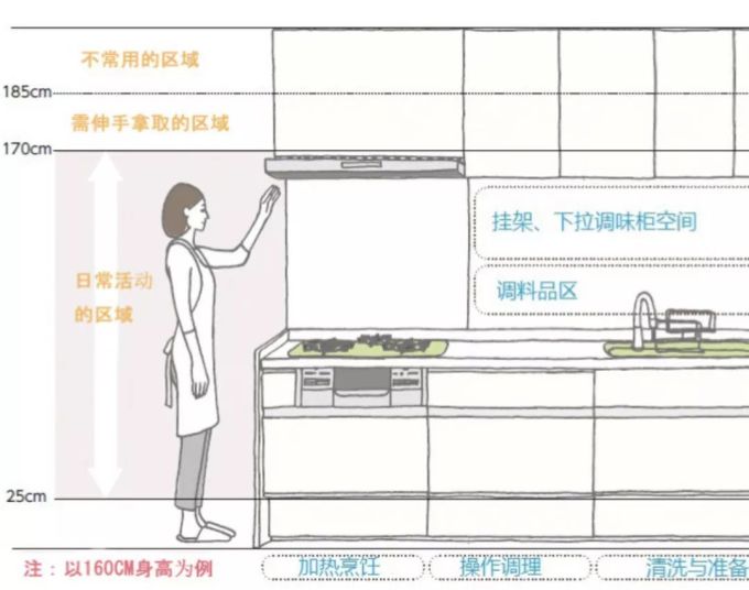 这些不实用的厨房设计!劝你千万不要入坑