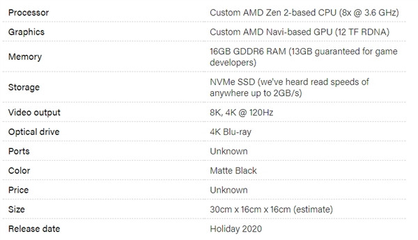 CPU媲美锐龙7 3700X：微软Xbox Series X规格参数曝光，尺寸类似ITX机箱可横置
