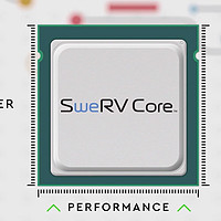 自主RISC-V核心：西部数据 发布 SweRV Core EH2、SweRV Core EL2 微控制器专用CPU