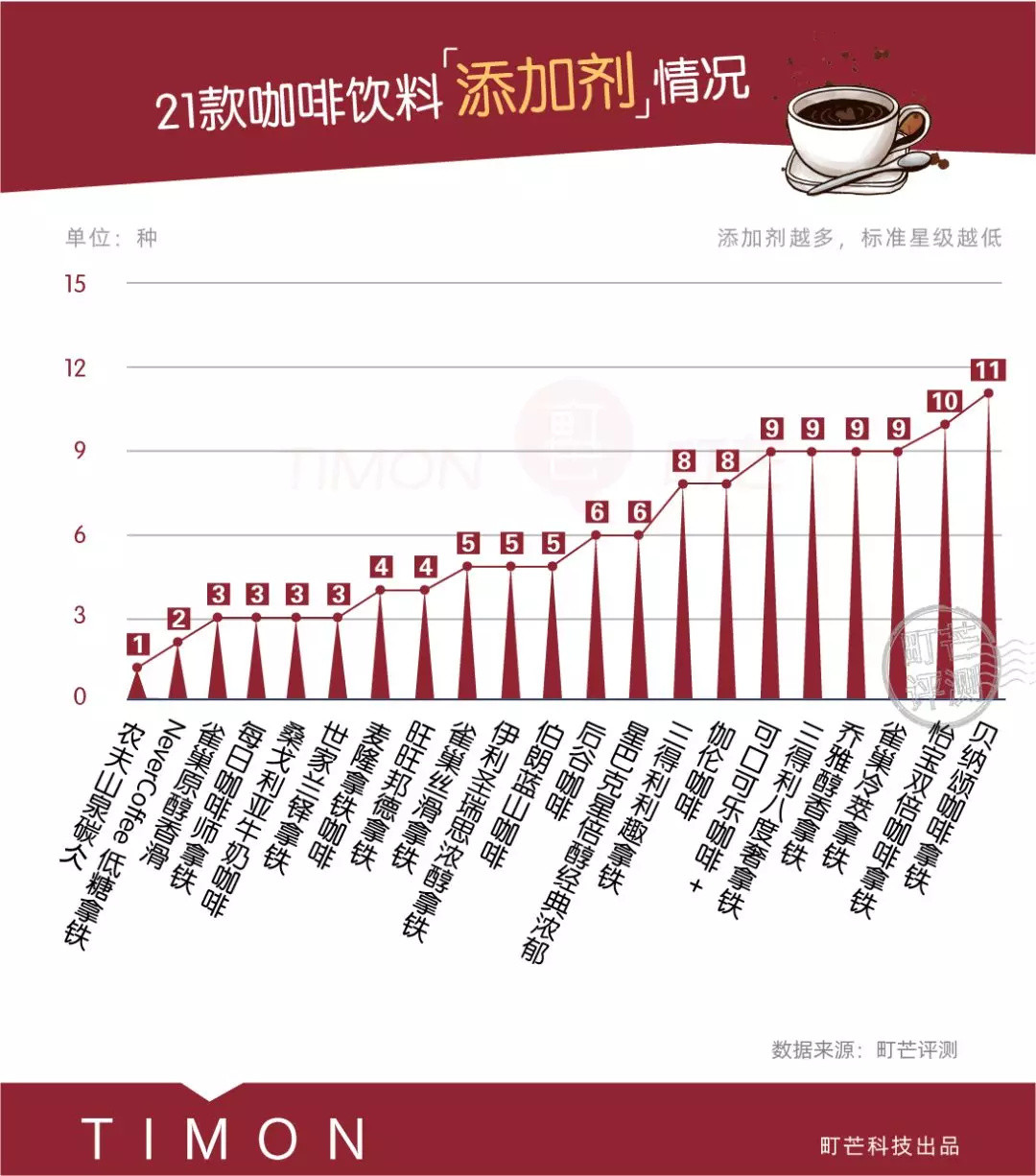 上班族的“最佳咖啡”饮用时间表 - 咖啡知识 - 咖啡学院 - 国际咖啡品牌网