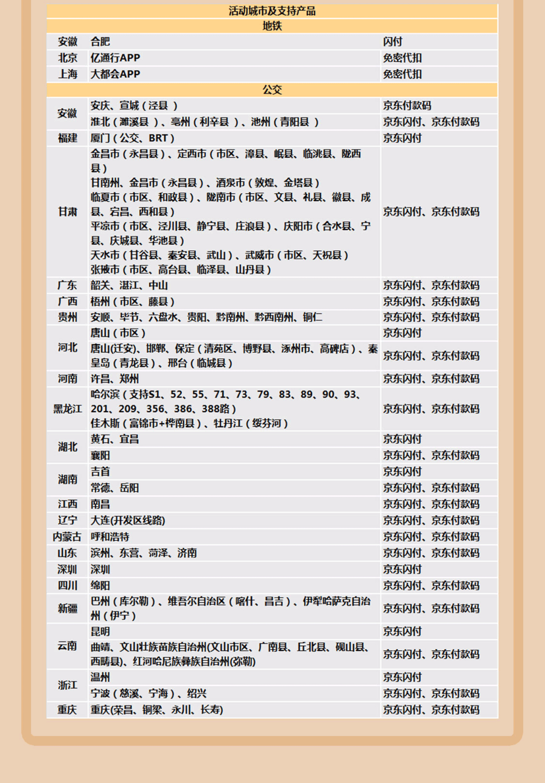 PLUS出行特权：火车票&乐园门票9折、高铁订餐88折、地铁每日随机减！