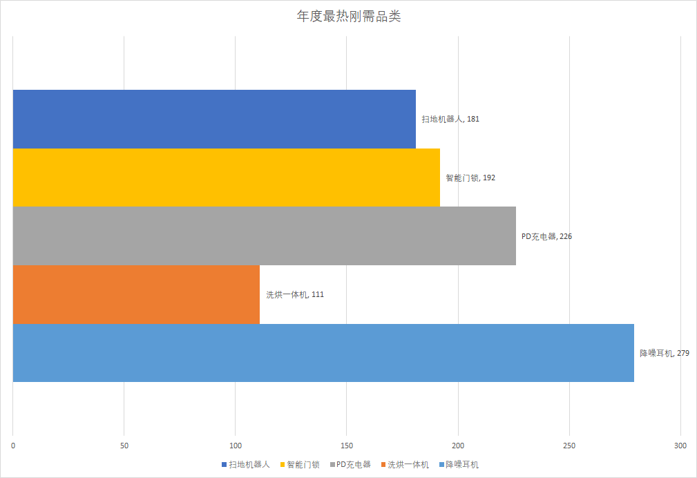 “2019什么值得买消费者选择奖”TOP3出炉