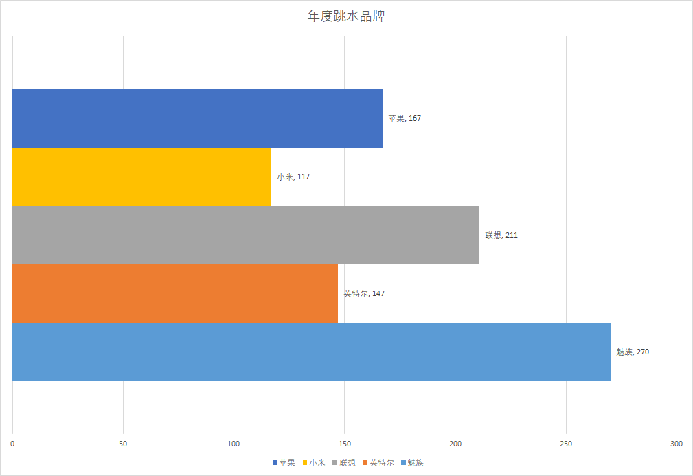 “2019什么值得买消费者选择奖”TOP3出炉