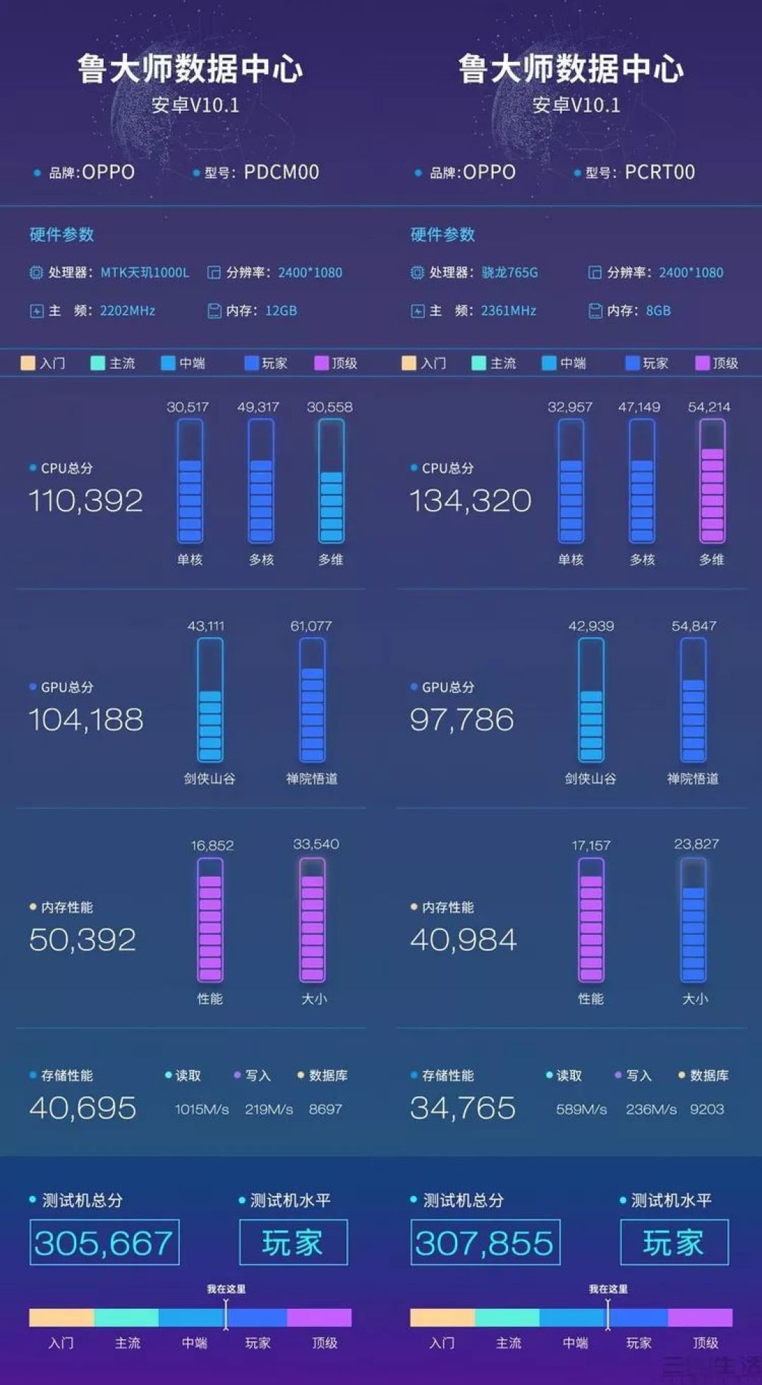 除了翻身旗舰，联发科还留了一个5G杀手锏？