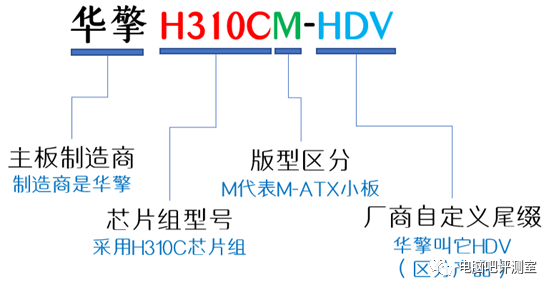 【装机帮扶站】第567期：芯片组和主板有啥关系？主板型号怎么看？