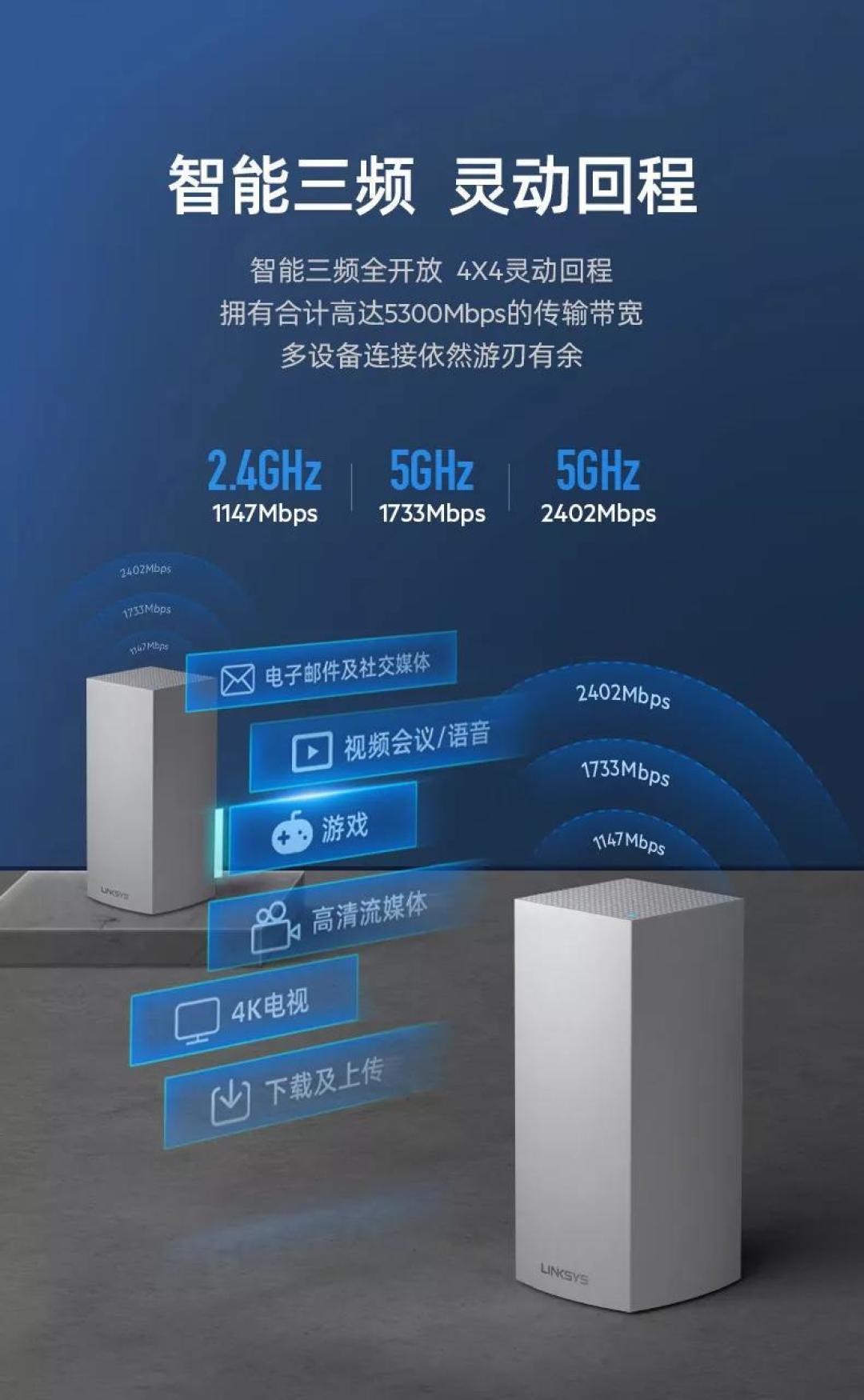 超值的旗舰级WiFi6 Mesh路由器：Linksys 领势发布Velop MX5300路由器，  3频5300Mbps 首发价仅1999元