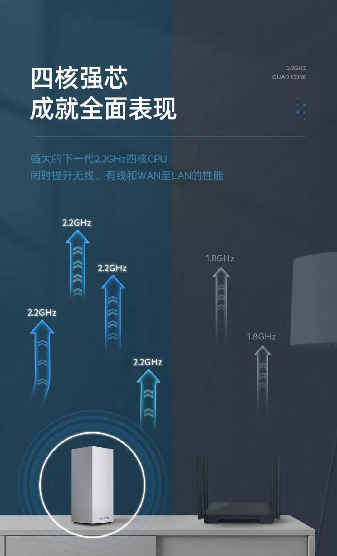 超值的旗舰级WiFi6 Mesh路由器：Linksys 领势发布Velop MX5300路由器，  3频5300Mbps 首发价仅1999元