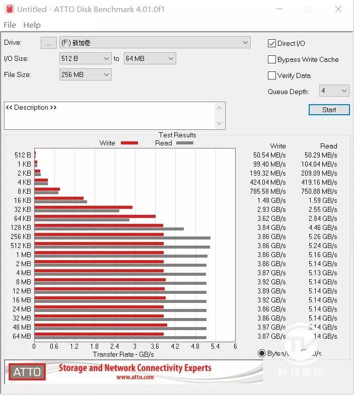 电竞玩家的究级利器 希捷FireCuda 520固态硬盘评测