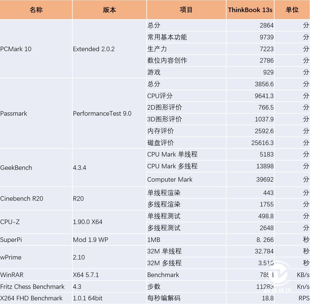 移动超能 精英之选 惠普Elite蜻超轻薄笔记本评测