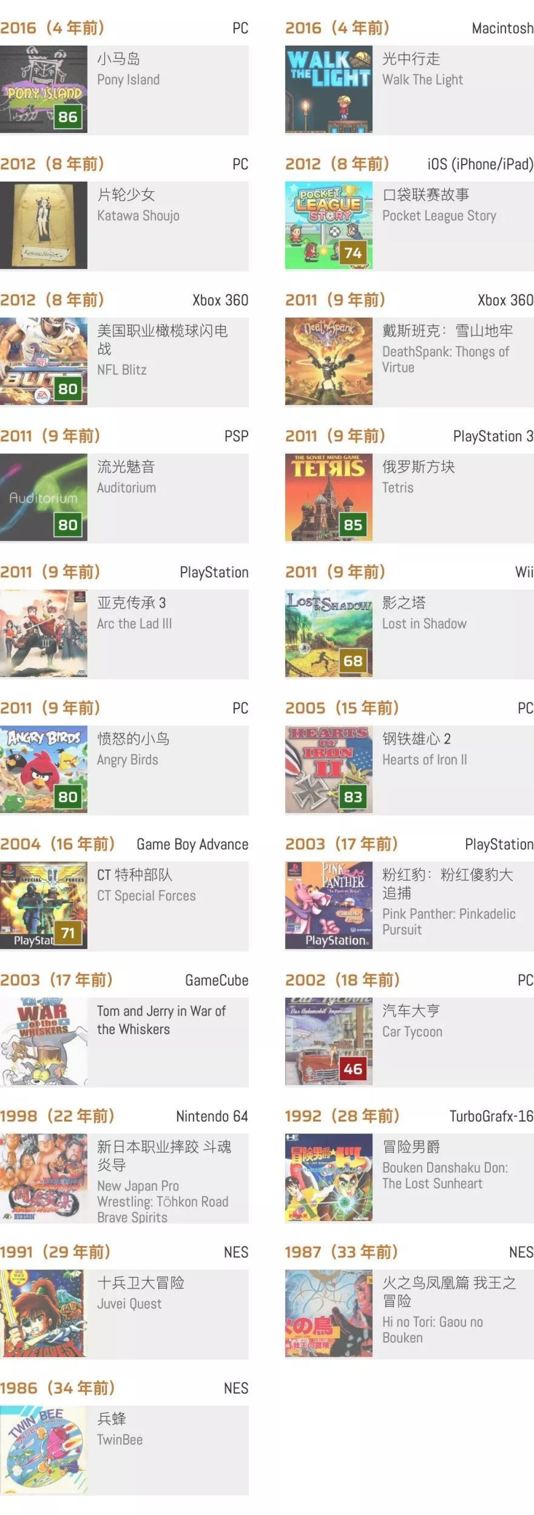 历史上的今天:《火之鸟》(01-04)