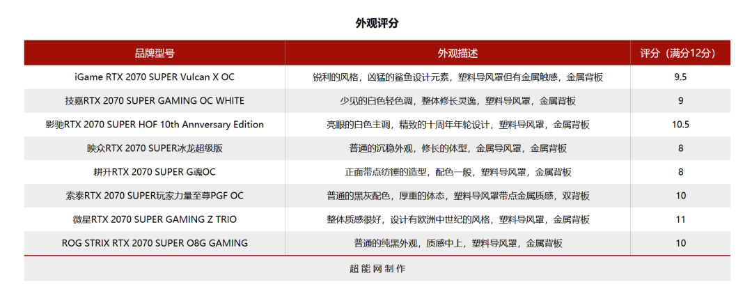 2019年度巨献(1)RTX 2070 SUPER显卡横评