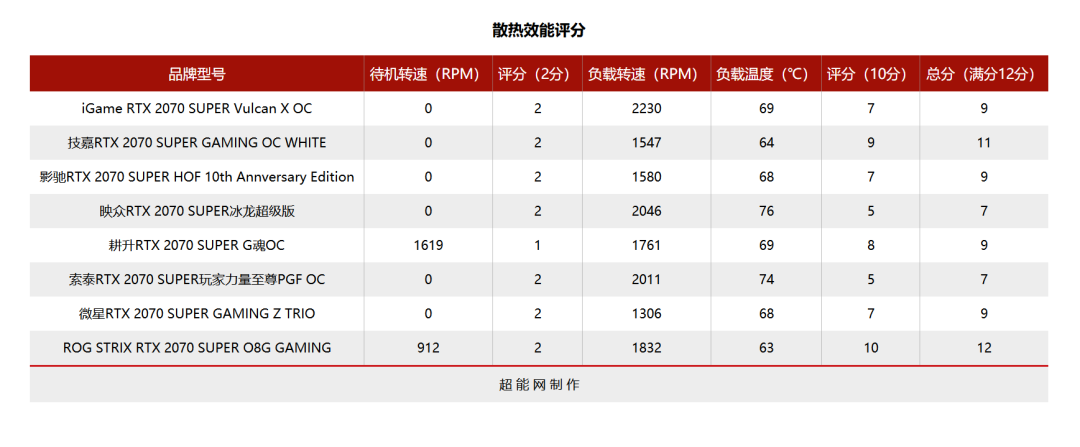 2019年度巨献(1)RTX 2070 SUPER显卡横评