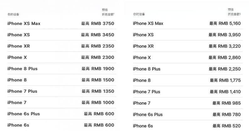 苹果中国回收价格变化（左为新定价）