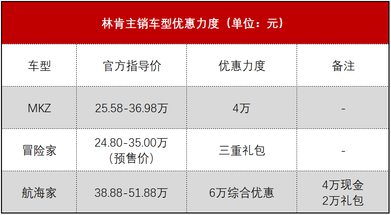 八大豪华品牌成都行情：奥迪全系最高优惠17% 宝马X1优惠高达20%