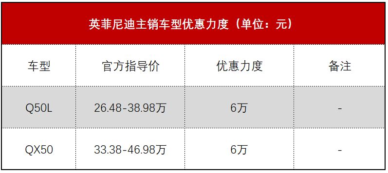 八大豪华品牌成都行情：奥迪全系最高优惠17% 宝马X1优惠高达20%