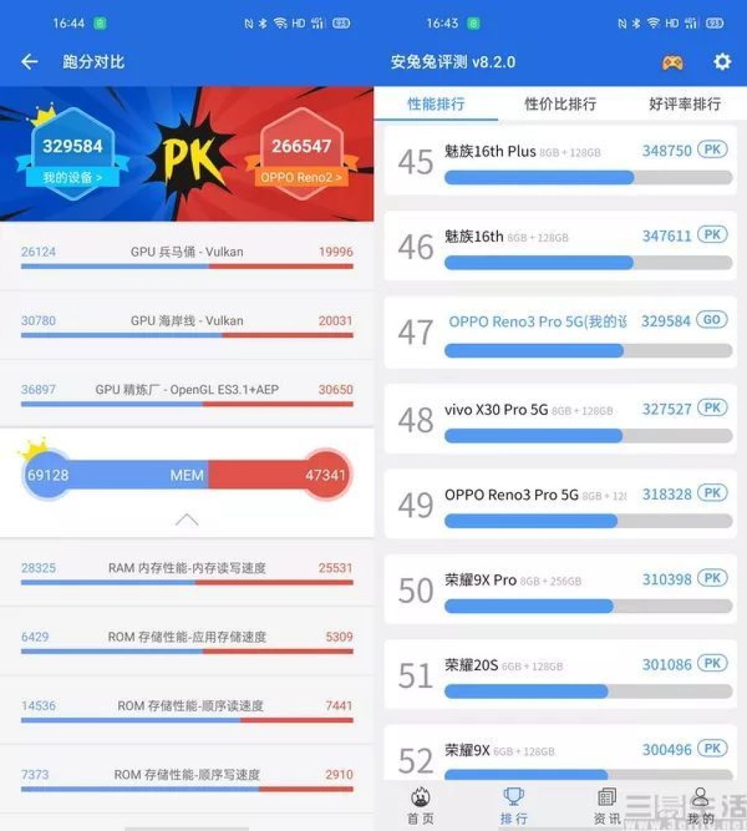 OPPO Reno3 Pro评测:秀外慧中,堪称5G标杆