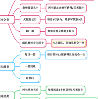 三种手段8种方法，让你get到微信读书无限卡