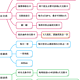  三种手段8种方法，让你get到微信读书无限卡　