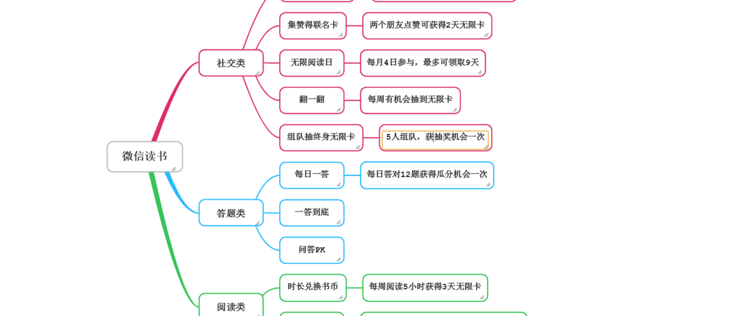 网文收费、新经典下架，微信读书风波后的B计划——京东读书