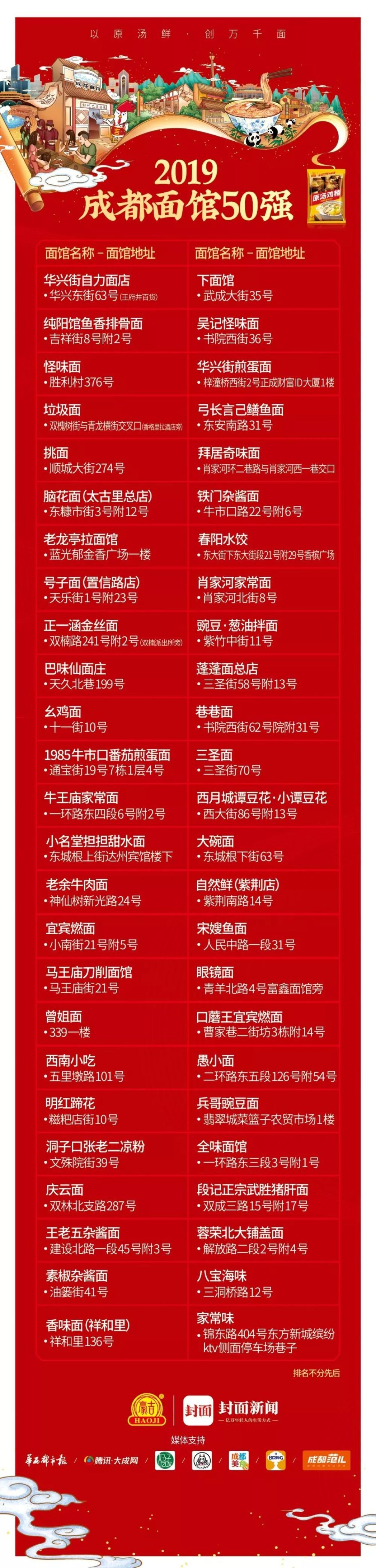 成都面馆50强,真的啥子臊子都敢放!