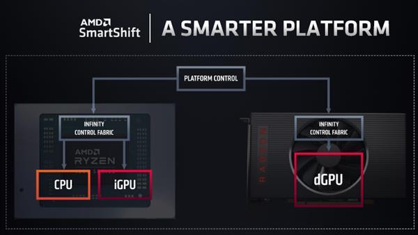 AMD聘请IBM Power处理器开发工程师，再次整合高性能CPU和GPU