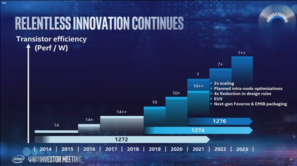 千元主流级?Intel DG2高性能独显曝光,台积电7nm代工