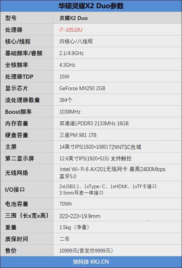 8000元买双屏笔记本：华硕灵耀X2 Duo 测评，14+12.6英寸双屏都能用来干啥？