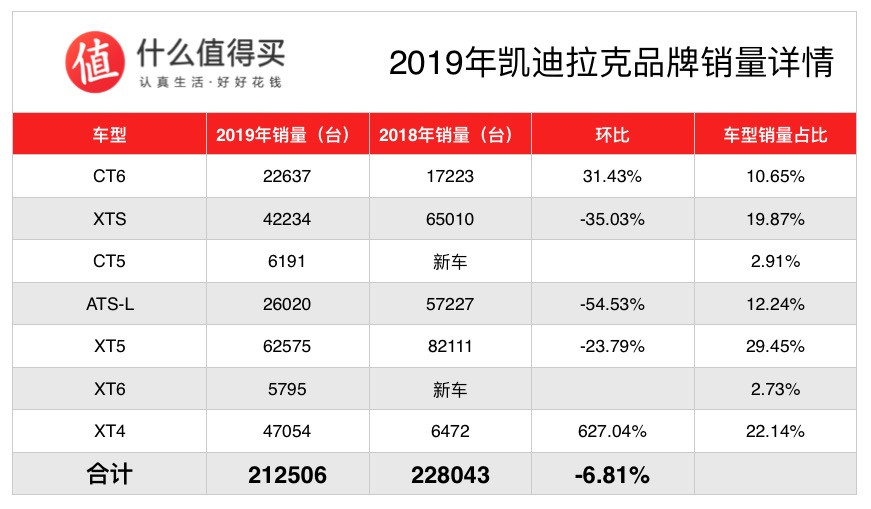 车榜单：2019年度豪华品牌销量排行