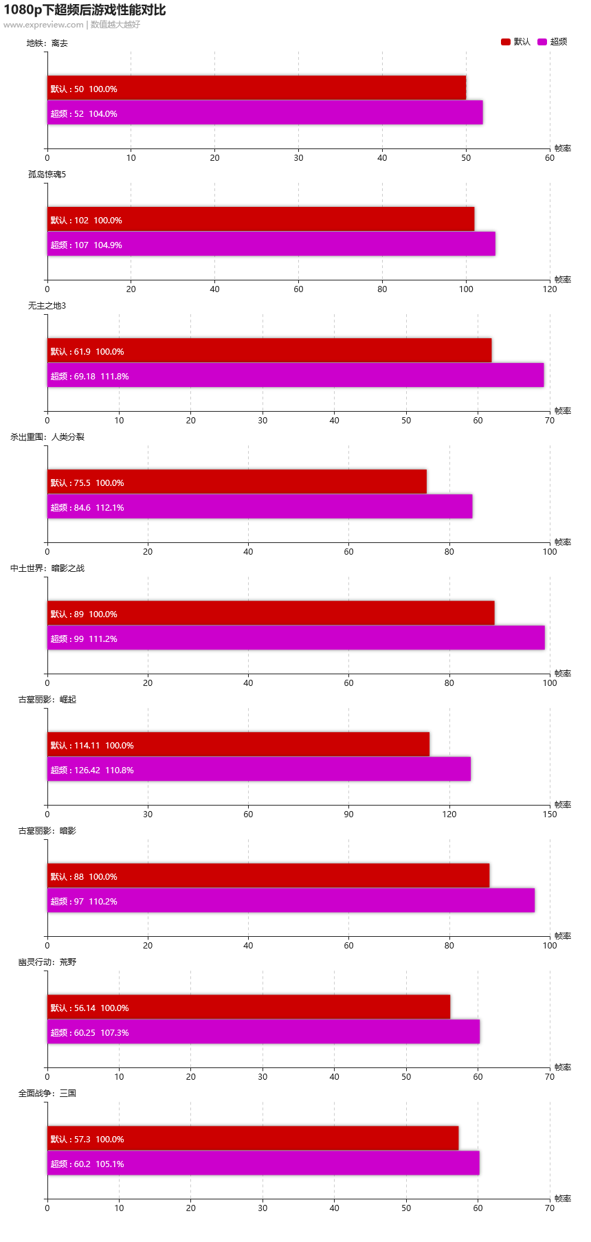 Radeon RX 5600 XT天梯榜：首测AMD的新年大礼