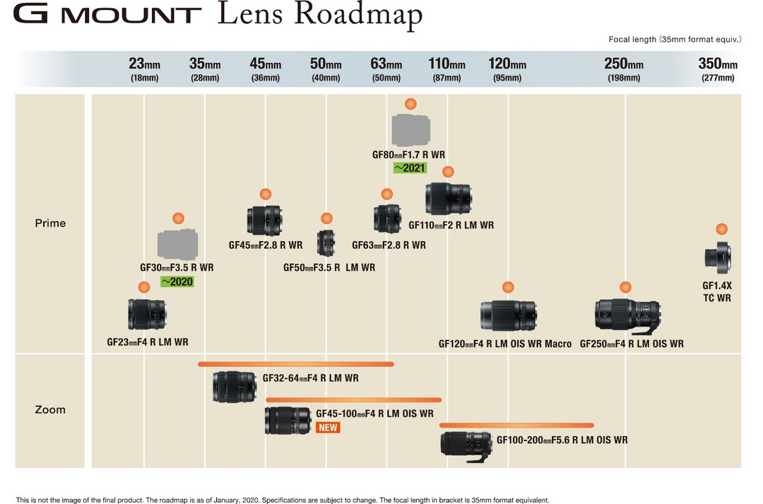 富士公布2020 G卡口镜头路线图，GFX系统将拥有30mm F3.5、80mm F1.7、45-100mm F4 三款新镜头