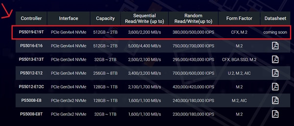 群联员工透露Xbox Series X将搭载E19主控SSD：PCIe 4.0、极速3.6GB/s