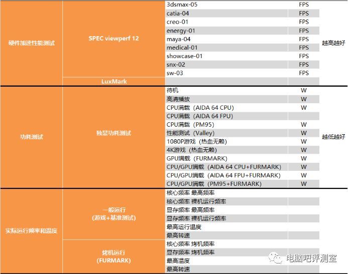 【茶茶】60大决战？AMD RX 5600XT测试报告