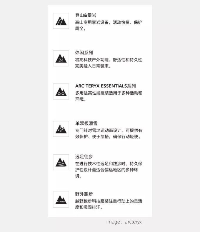 这个户外品牌不用LV和Virgil带货,它也照样能火起来!