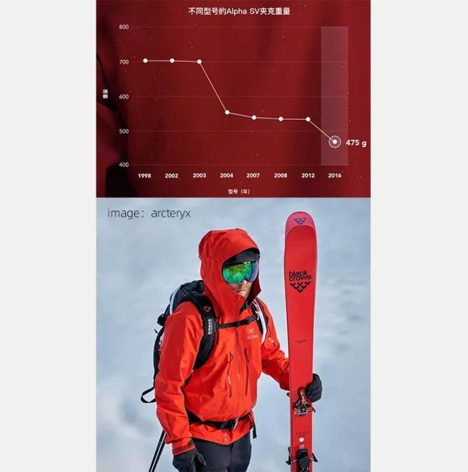 这个户外品牌不用LV和Virgil带货,它也照样能火起来!