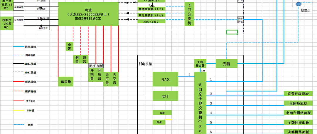 家庭网络规划与布线（实战篇）