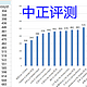 不同笔记本剪视频的速度对比表