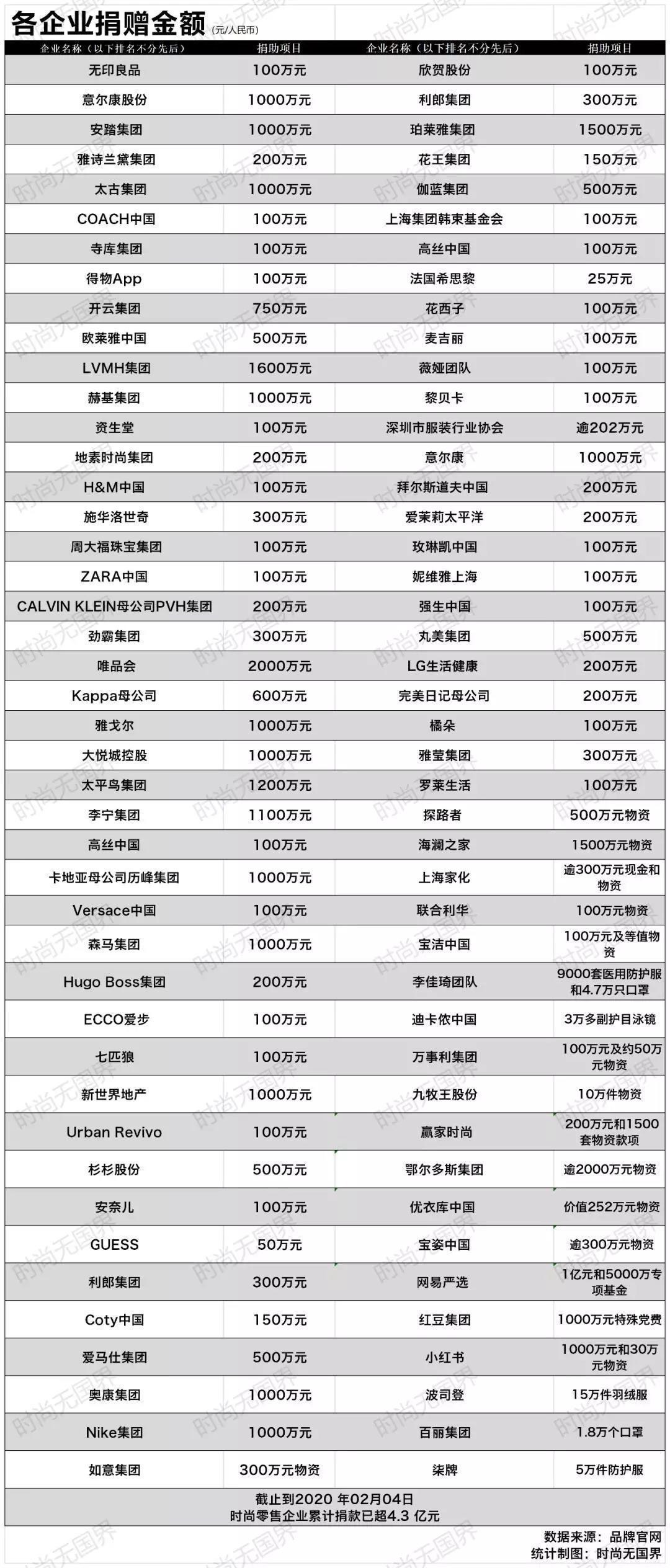 国外时装周可能看不到中国牌子了