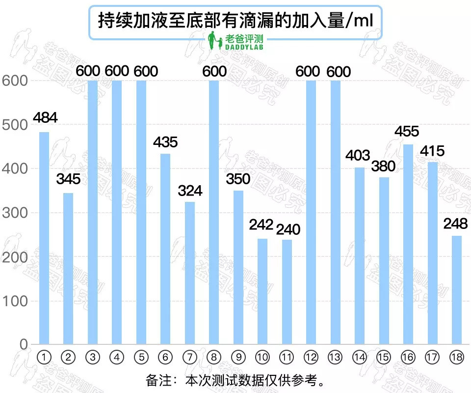 花了三万五千元，我们做了36 款知名纸尿裤大评测（附测渗透新方法）