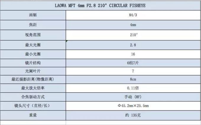 无忌测评 | 精致好玩 老蛙4mm/2.8鱼眼测评