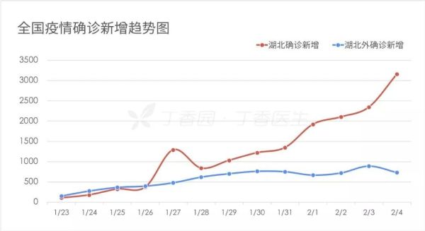 湖北省强调用CT检测新型肺炎?这样呼吁的理由有三个