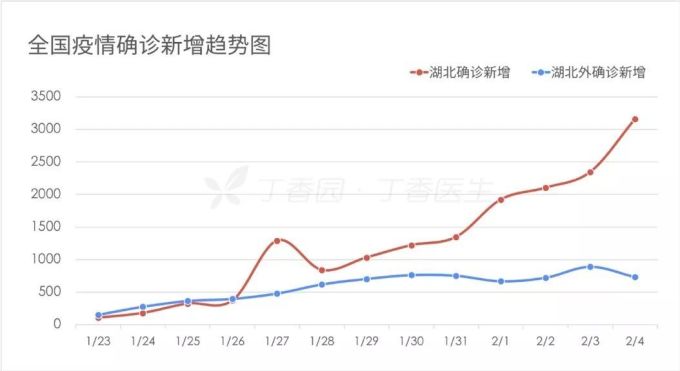 湖北省强调用CT检测新型肺炎?这样呼吁的理由有三个